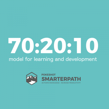 Picture 70:20:10 model for learning and development